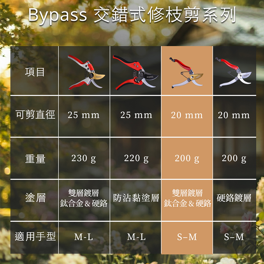 D-623ATC 鈦合金 Bypass 交錯式修枝剪 樹枝剪 花剪 防滑握柄 日本SK5 硬鉻+ 鈦合金鍍層 台灣製, , large