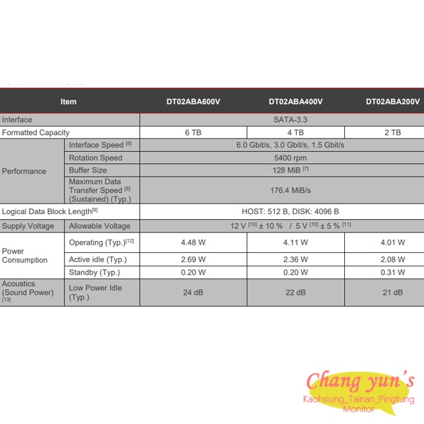 昌運監視器 TOSHIBA 東芝 2TB 監控型3.5吋硬碟 監控系統專用 5400轉 HDWT720UZSVA, , large