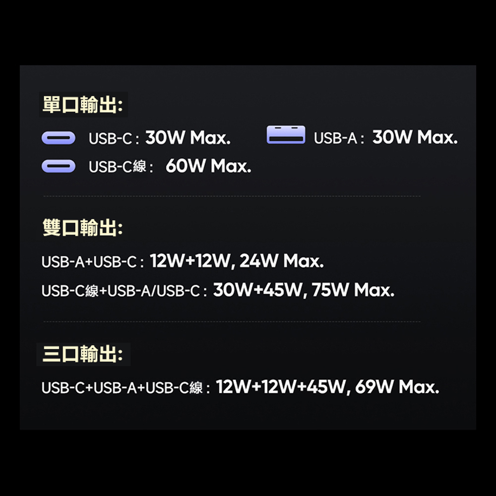 Mcdodo麥多多 LQ CC156 FreeGo系列75W USB-C伸縮線快充車載充電器1A2C, , large