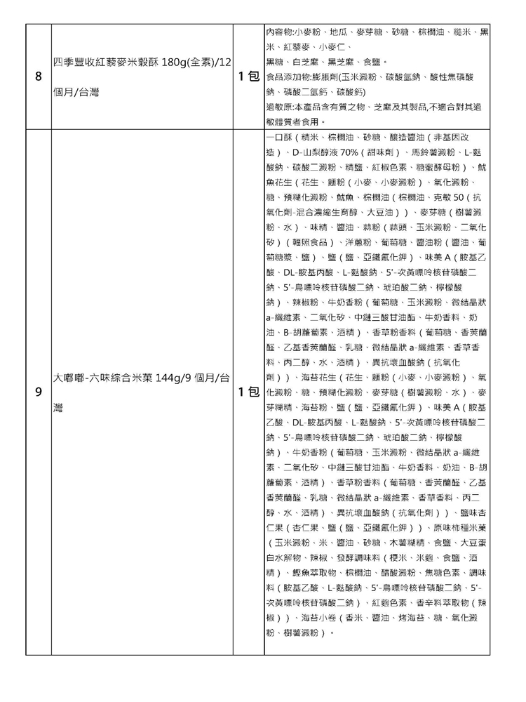 中元拜拜澎湃霸氣首選  慶讚中元豪華25件組    1組免運送到家--公司行號普渡必備, , large