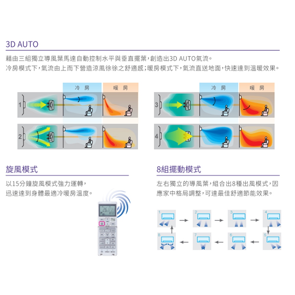 Mitsubishi Heavy Industries 7-9 Ping Cooling & Heating Inverter Split Air Conditioner DXC50ZST2-W / DXK50ZST2-W, , large