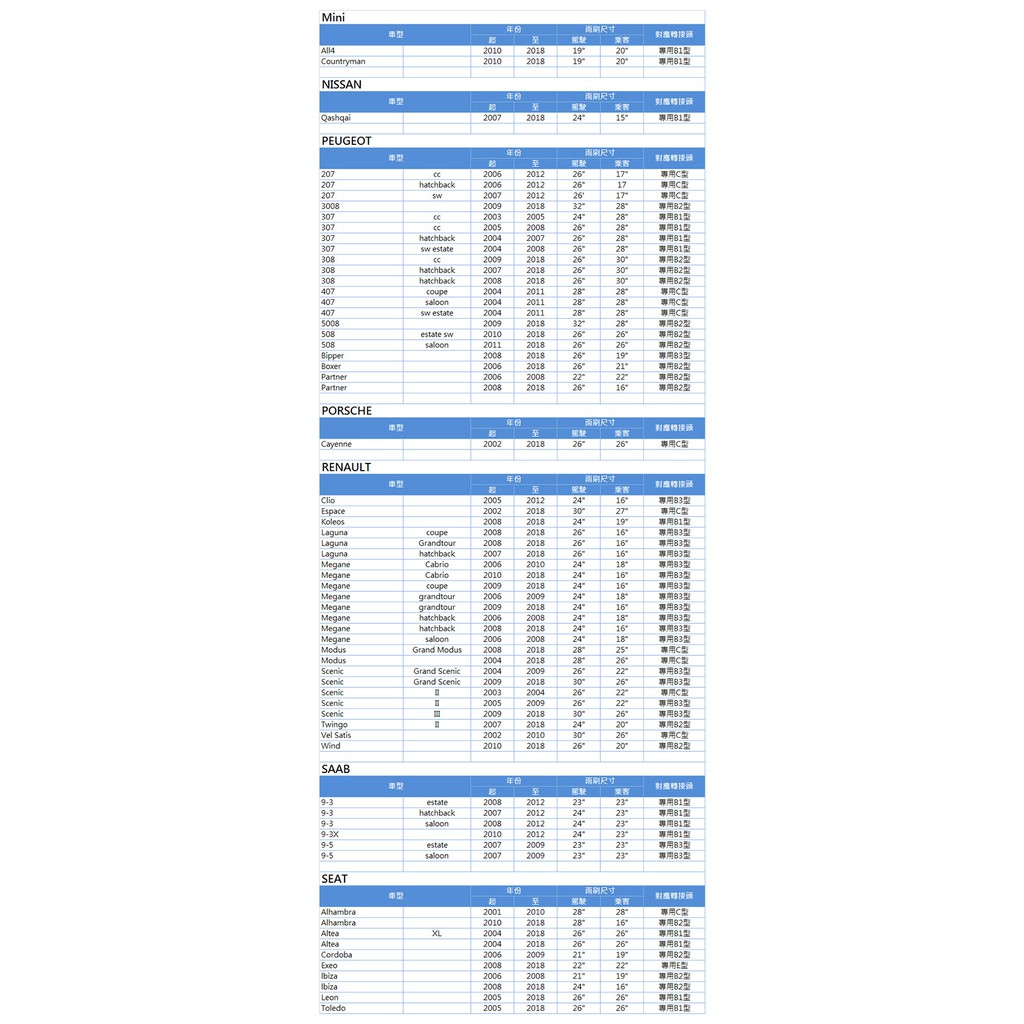 【風之刃】多節式耐磨抗噪-通用款雨刷22吋(1入)降阻抗氧化, , large