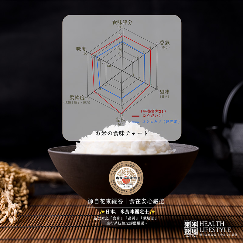 樂米穀場-日本山形縣產宇大21 米, , large