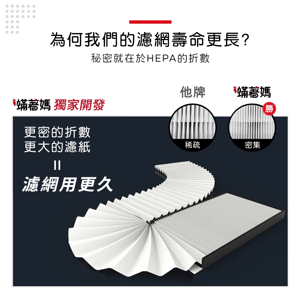 蟎著媽 適用 夏普 SHARP FU-G50T-W FU-H40T-W FZ-M50HFE FZ-M50DFE 空氣清淨機 濾網, , large
