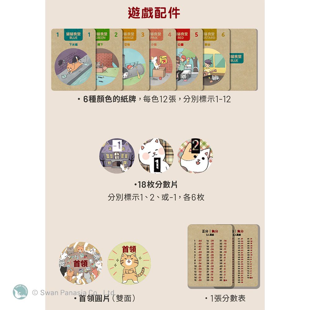 【新天鵝堡桌遊】貓貓食堂, , large