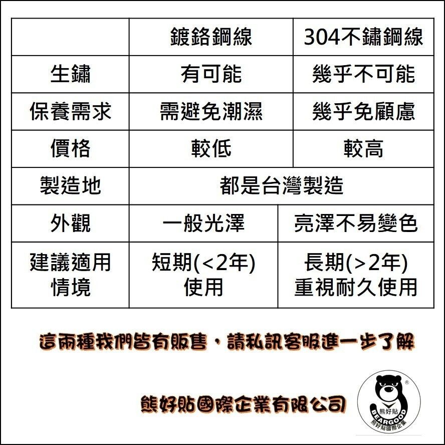 [熊好貼國際]鍋蓋 免鑽免釘 鍍鉻鋼線 粗糙紋路牆面皆可貼(選超黏貼) 無痕掛勾掛鉤, , large