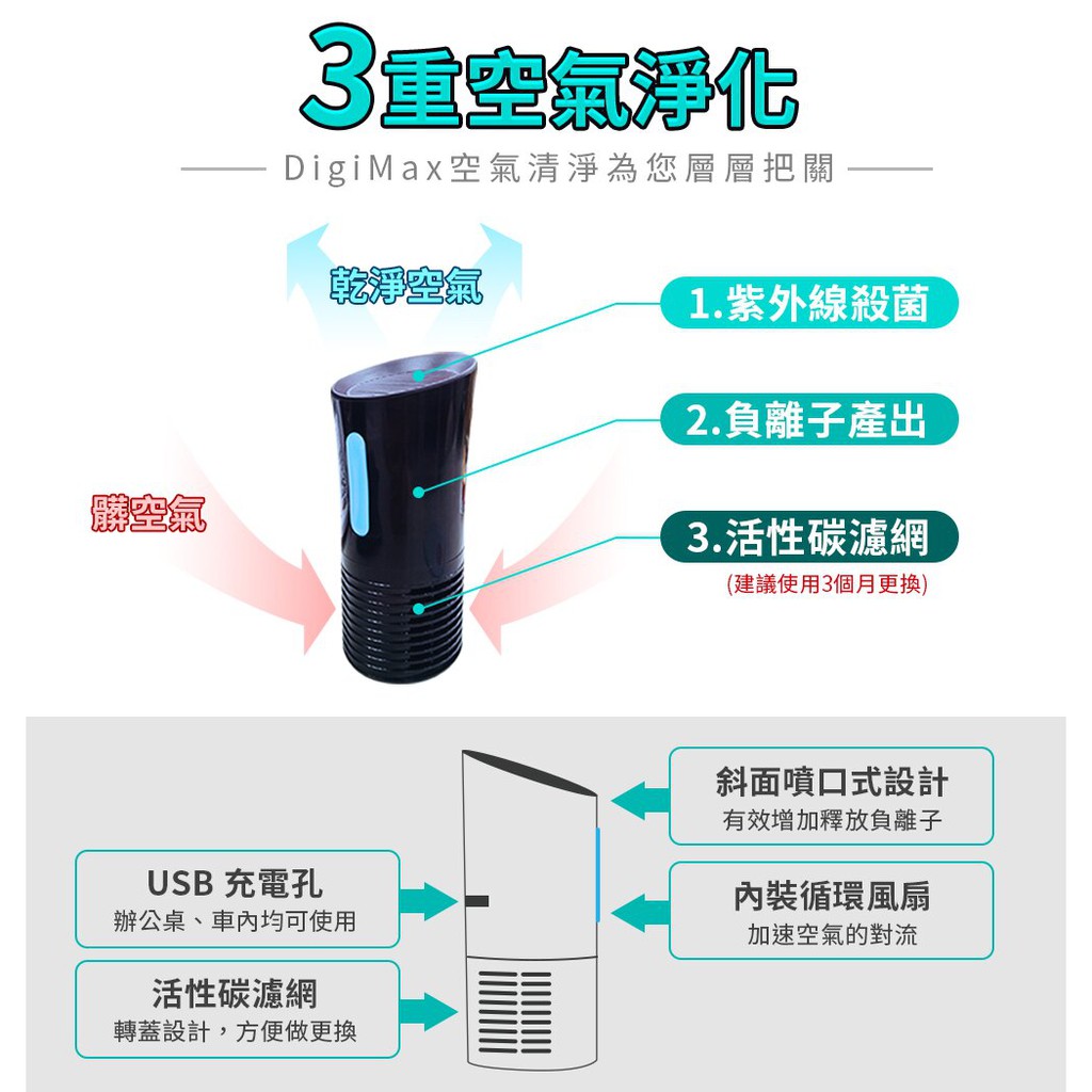 金德恩 GS MALL 台灣製造 活性碳負離子空氣清淨除塵螨機 紫外線除蹣 循環風扇 負離子除蹣 空氣清淨 除塵螨 活性碳, , large