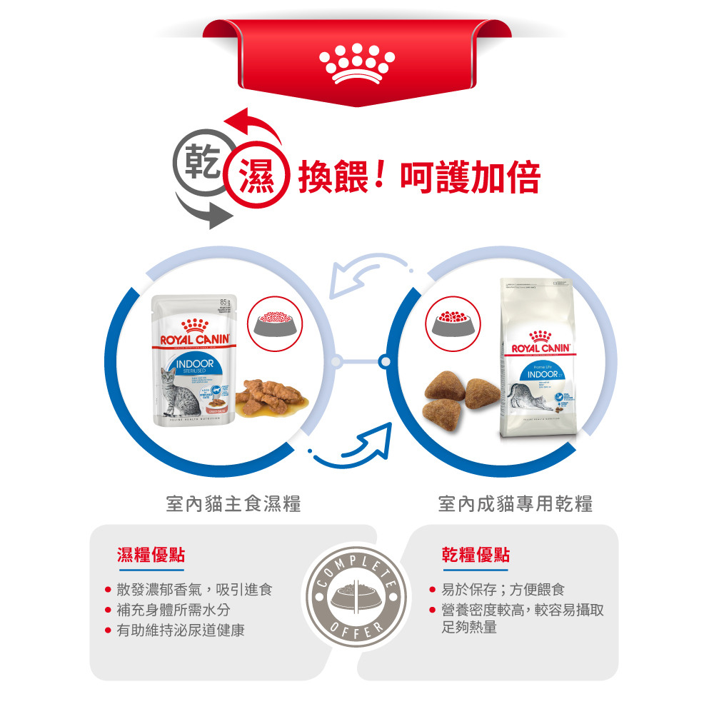 【Royal Canin法國皇家】室內成貓專用乾糧IN27, , large