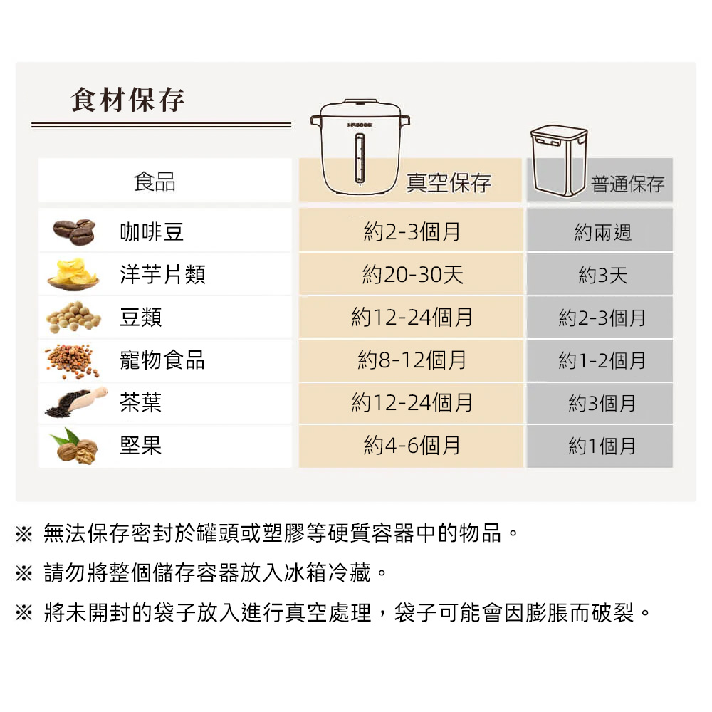 [日本HAGOOGI]半導體真空保鮮罐 20L 寵物飼料桶 大容量 防潮箱 密封桶 真空桶 食物密封罐 儲米桶, , large