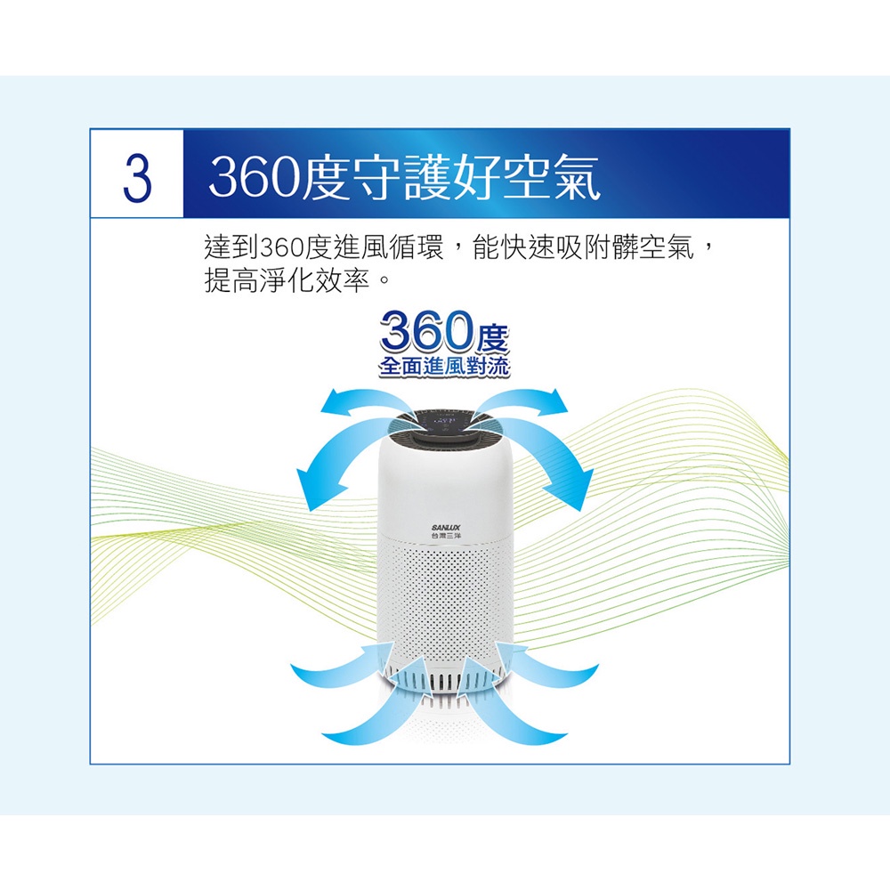 SANLUX 台灣三洋 6坪 HEPA濾網空氣清淨機 ABC-M610, , large