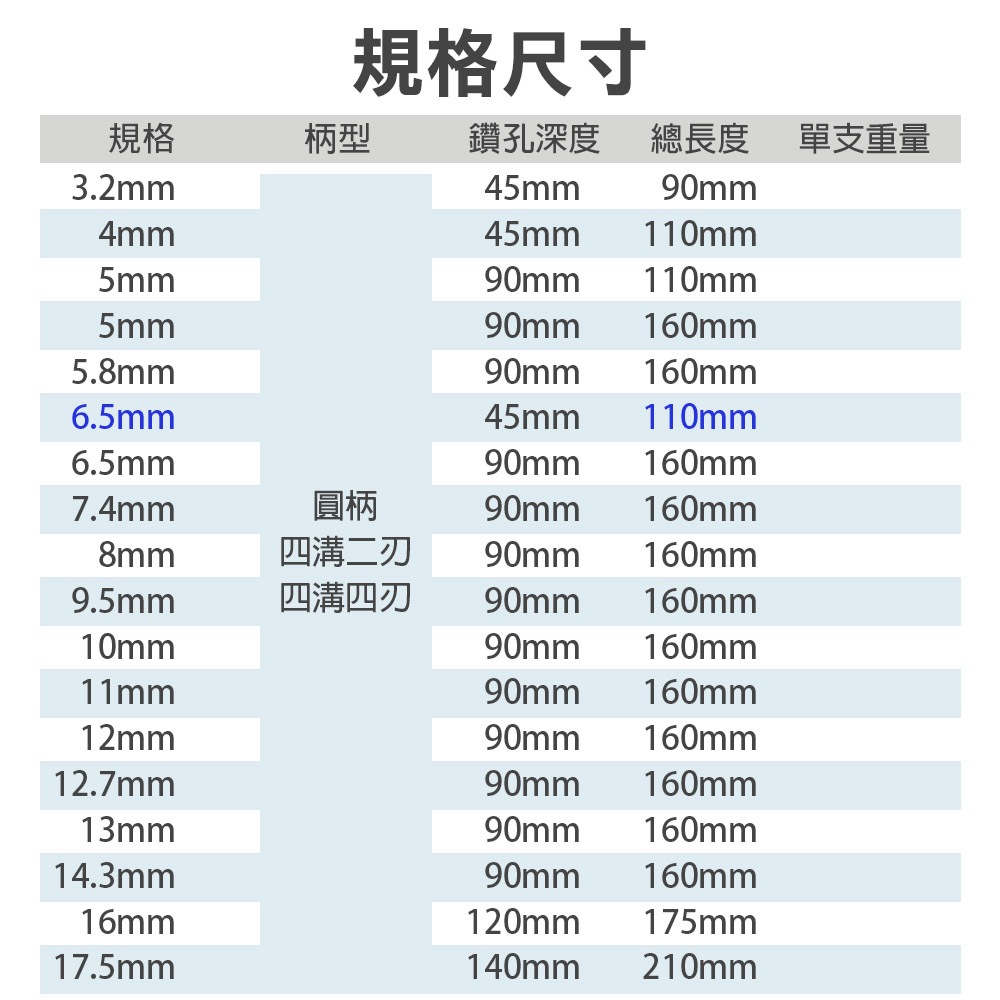 台灣現貨！免出力水泥鑽頭 四溝二刃 四溝四刃 水泥鑽尾 一分 SDS鎢鋼鑽頭 3.2 3.4 圓柄 電鑽 直柄, , large