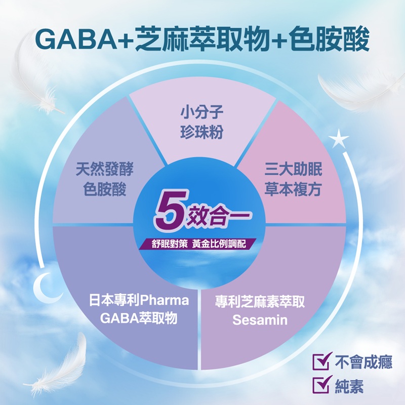 【果利生技】好好睡一覺GABA膠囊 (60顆/盒), , large