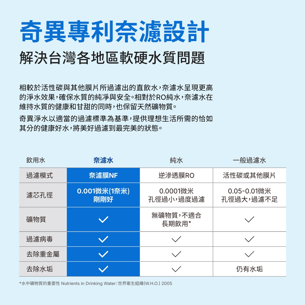 【麗水生活】奇異 極光-奈濾淨水器 (800G) GTUN-5800EN-TW 廚下設備 廚下加熱 廚下飲水機, , large