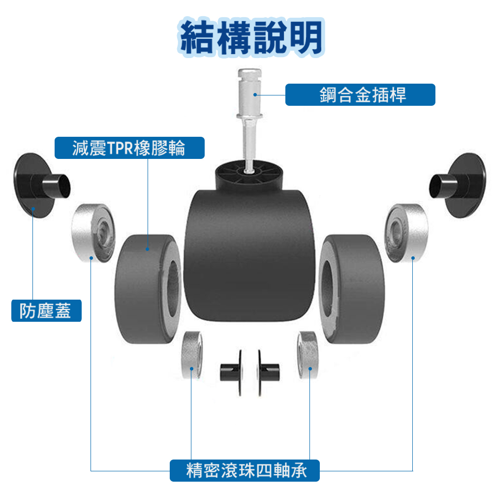 【G+居家】2組辦公椅2吋萬向輪5入組(活動腳輪/電腦椅輪子/靜音輪/萬向輪/直插式), 灰圈,無蓋飾, large