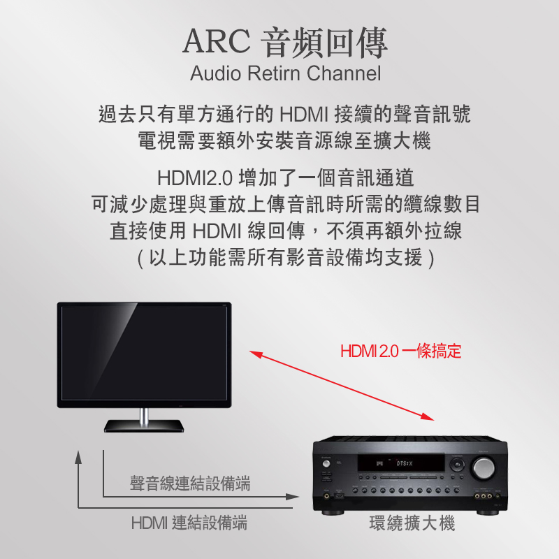 【iNeno】HDMI High Speed 超高畫質扁平傳輸線 HDMI2.0版-20M, , large