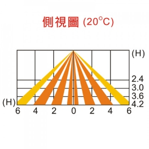 昌運監視器 Garrison LK-360C 紅外線自動照明控制器 吸頂式 360度立體感應 內建光源感應器, , large