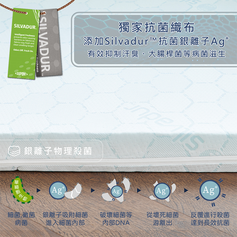 ［熊棉］銀離子抗菌奇蹟床墊｜3尺｜, , large