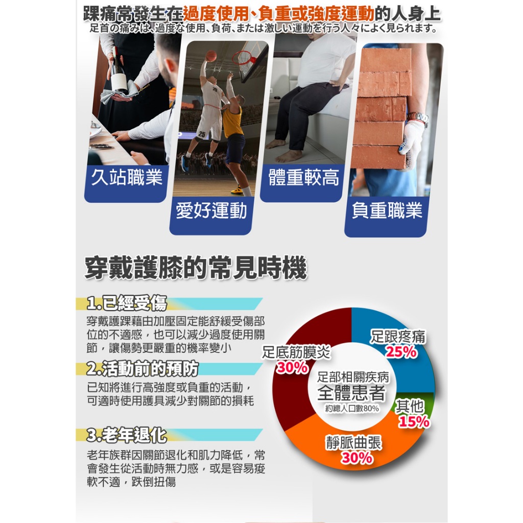 【生命磁】 石墨烯 4000高斯磁石遠紅外線 強循溫感護踝 跟腱炎 足踝防護 扭傷 促進循環 足底筋膜炎, , large