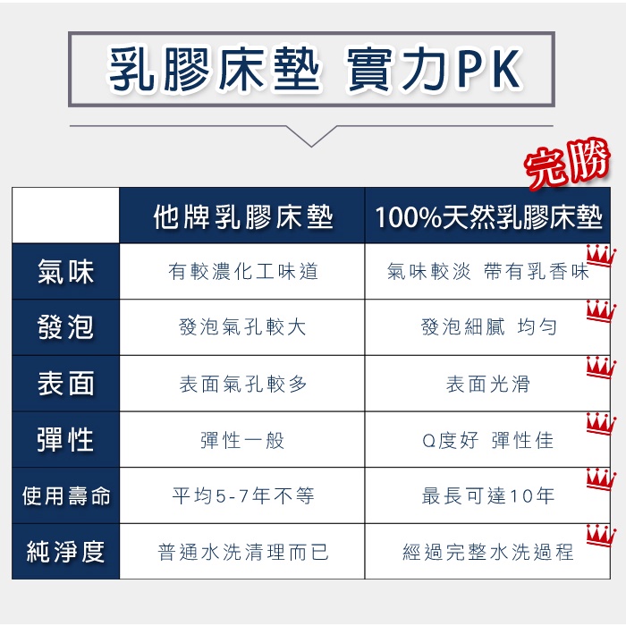 【日本藤田】100%天然乳膠床墊10CM 折疊床墊 學生床墊 乳膠墊 摺疊床墊 泰國乳膠, , large