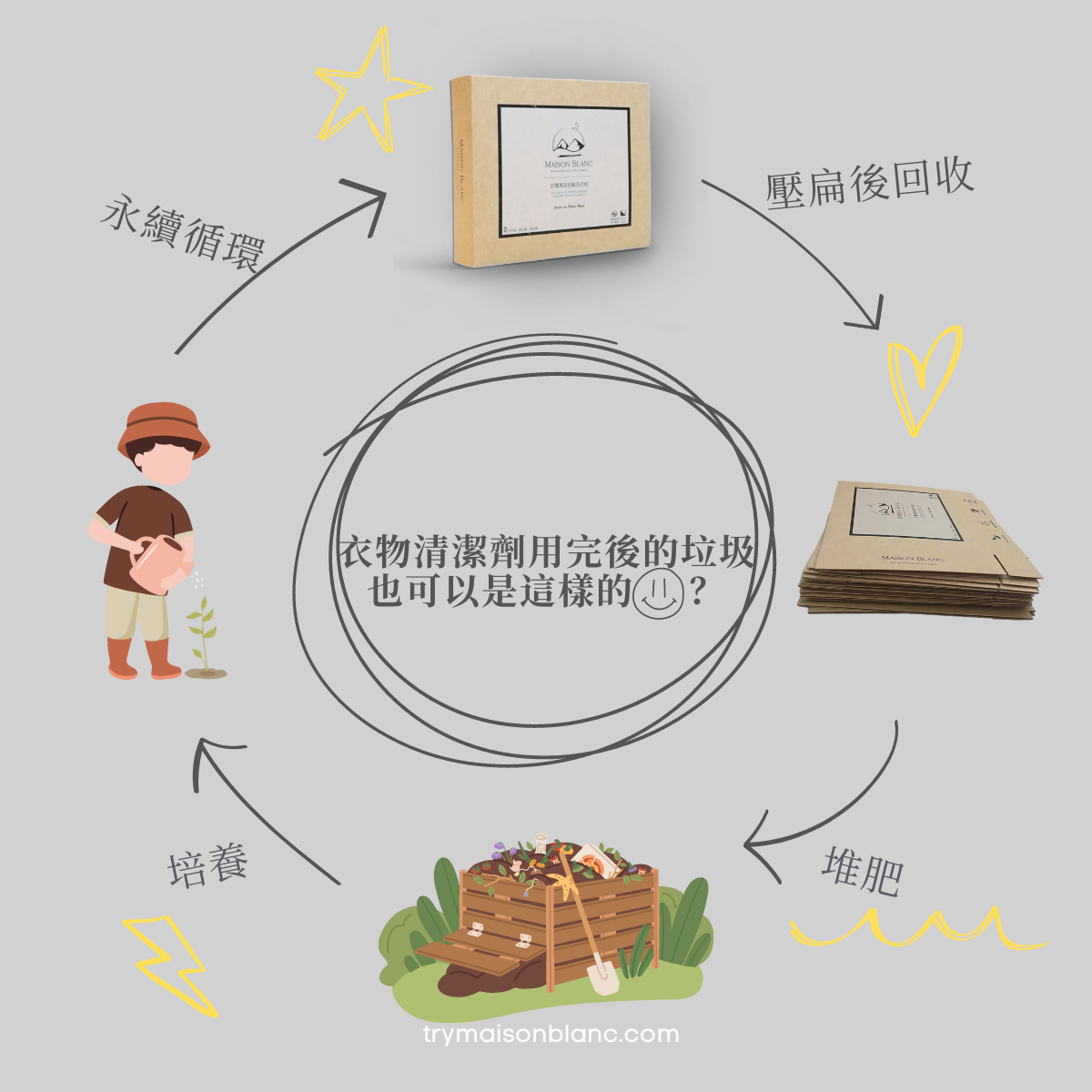 「洗衣精該退場了：真正零塑膠的洗衣革命」【白寓高效低敏洗衣紙】零塑膠｜節能減碳的革新洗衣科技🌱, , large