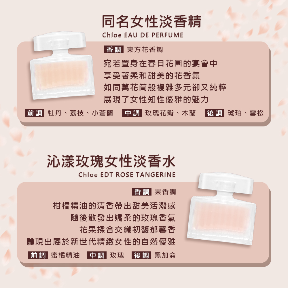 【CHLOE】迷你香水四入禮盒 5ml*4 #新包裝, , large