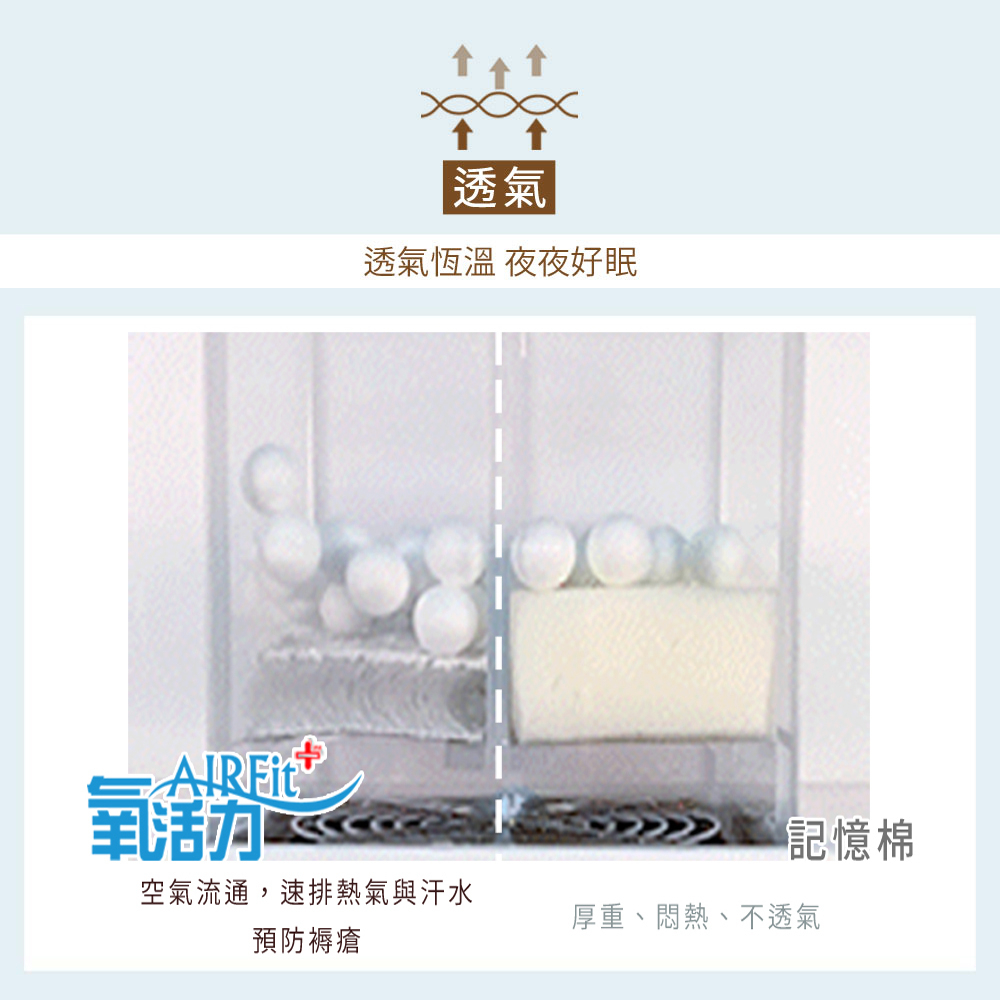 【日本旭川】特規版 AIRFit氧活力厚磅4.5CM雙面支撐空氣床墊 舒適支撐 可水洗 6D透氣循環, , large