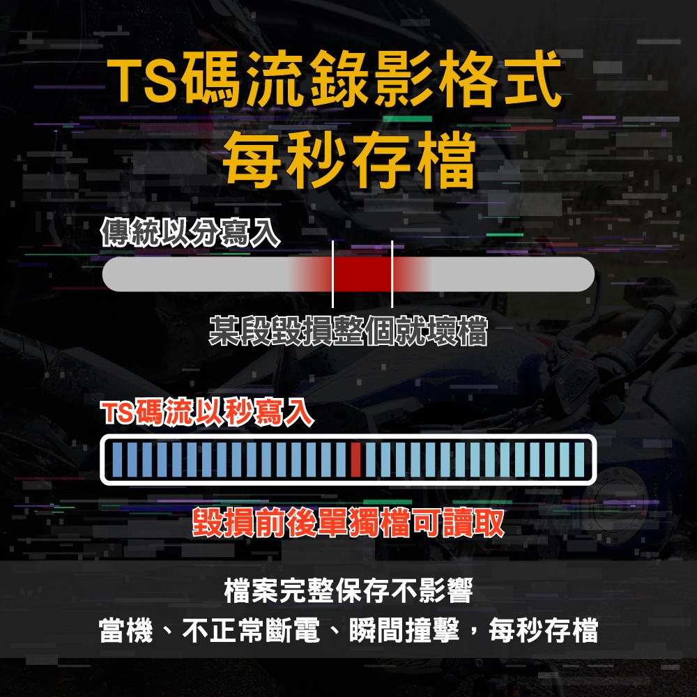🔥2024最強性價比🔥現貨 D9R機車行車記錄器 SONY鏡頭 WiFi GPS 行車紀錄器 前後1080P 非小蜂鷹, , large