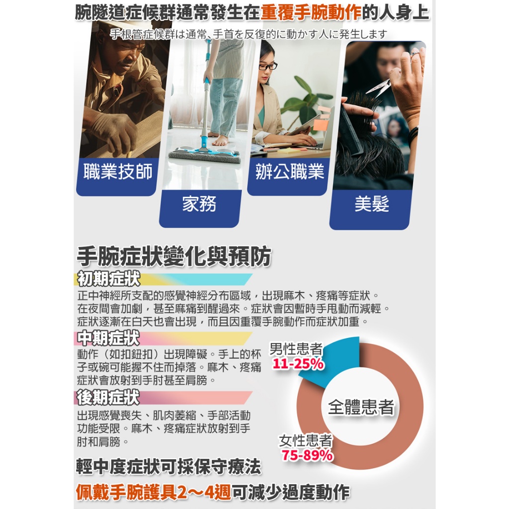 【生命磁】石墨烯 遠紅外線 升溫護腕 腕隧道症候群 板機指 手腕痛 媽媽手 滑鼠手 美工 繪師 電繪 護具, , large