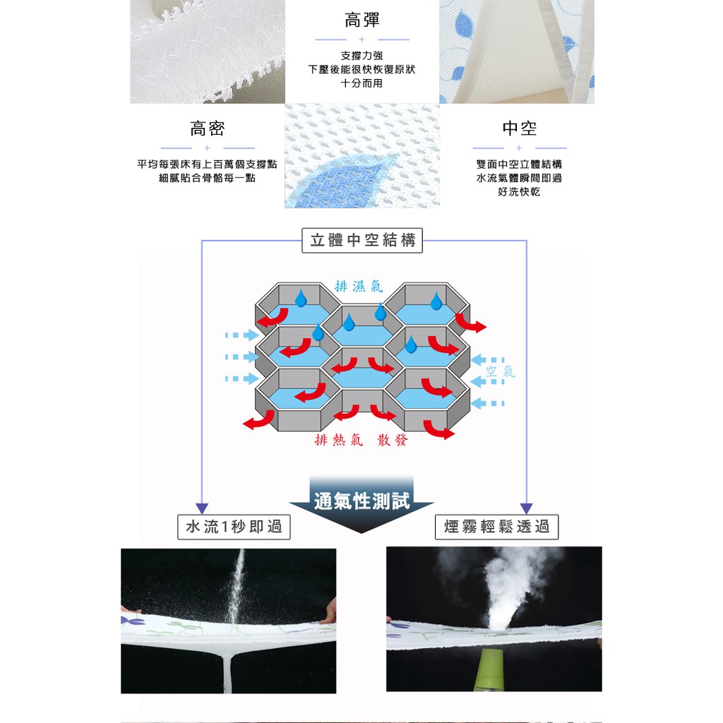 【格藍傢飾】AirDry 3D透氣15mm涼坐墊1人座/2人座/3人座1+2+3人座-藤蔓 涼墊水洗空氣座墊, , large