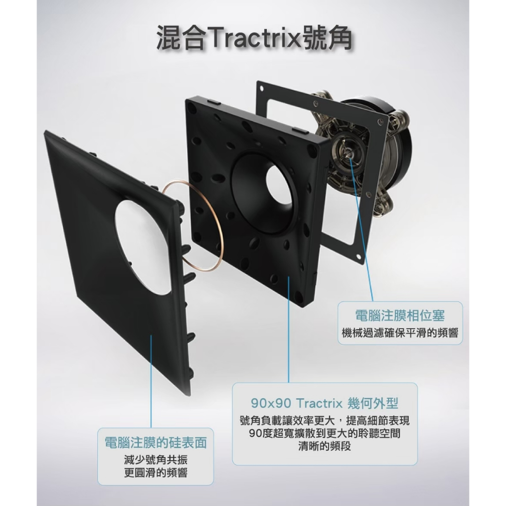 Klipsch RP-600M 兩聲道喇叭 + Onkyo TX-NR6100 環繞擴大機, , large