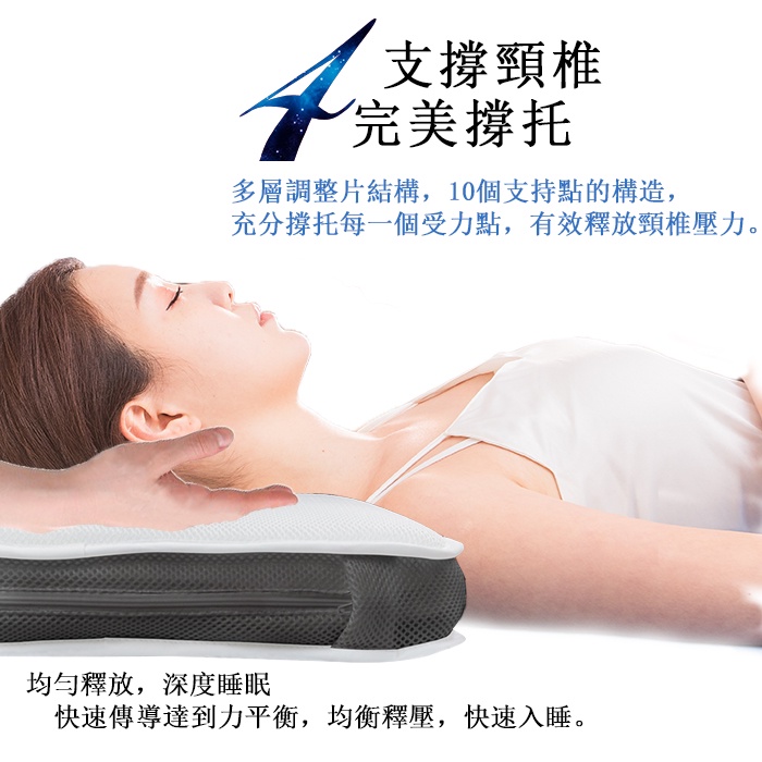 【日本旭川】AIRFit氧活力舒眠頸椎守護枕 6層可調高度透氣枕 3D立體透氣枕 防螨抗菌枕 可水洗枕 枕頭, , large