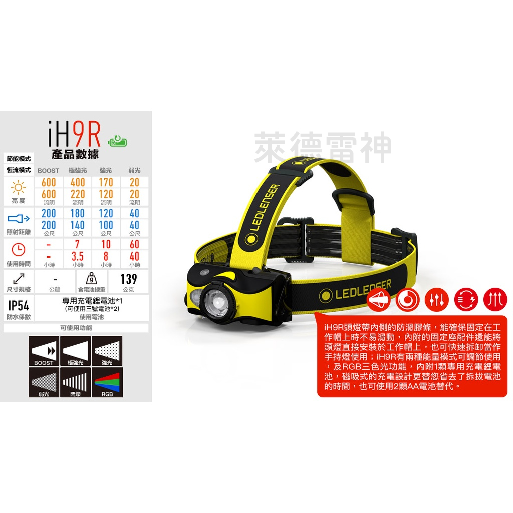 【德國Ledlenser】iH9R 工業用充電式伸縮調焦頭燈, , large
