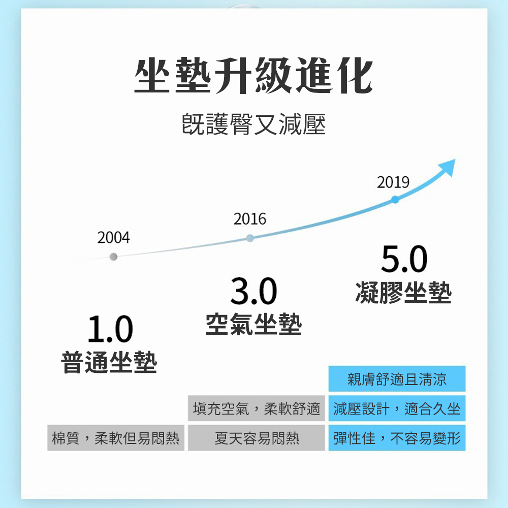 【機車涼感坐墊】摩托車 凝膠 釋放壓力 紓壓 涼墊 夏日必備 涼爽 透氣 舒適 通勤 兜風 車隊 車身配備 騎車 環島, , large