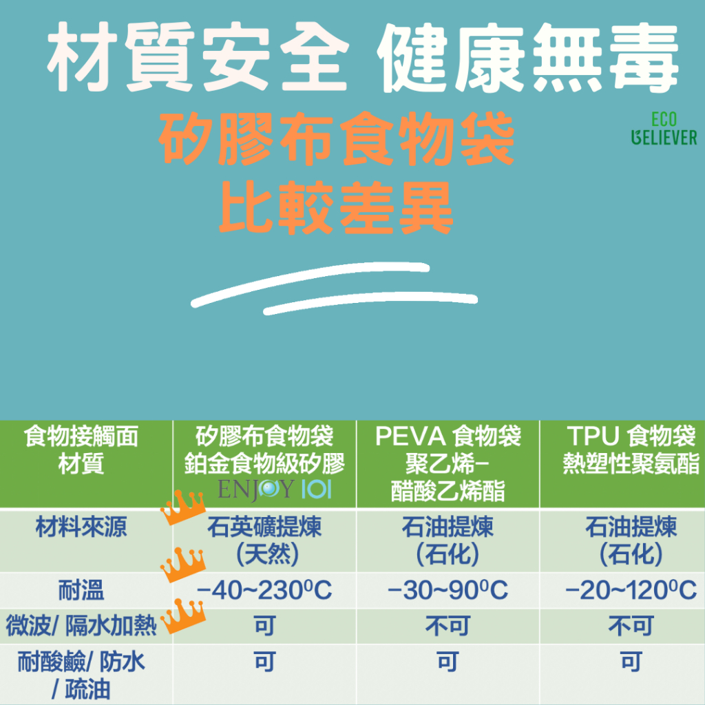 [JC ECO BELIEVER] 矽膠布防漏食物袋2.0進階版  2.5L 湯麵 火鍋 麵包 多人份容量 輕量型外帶湯碗 ENJOY1, , large