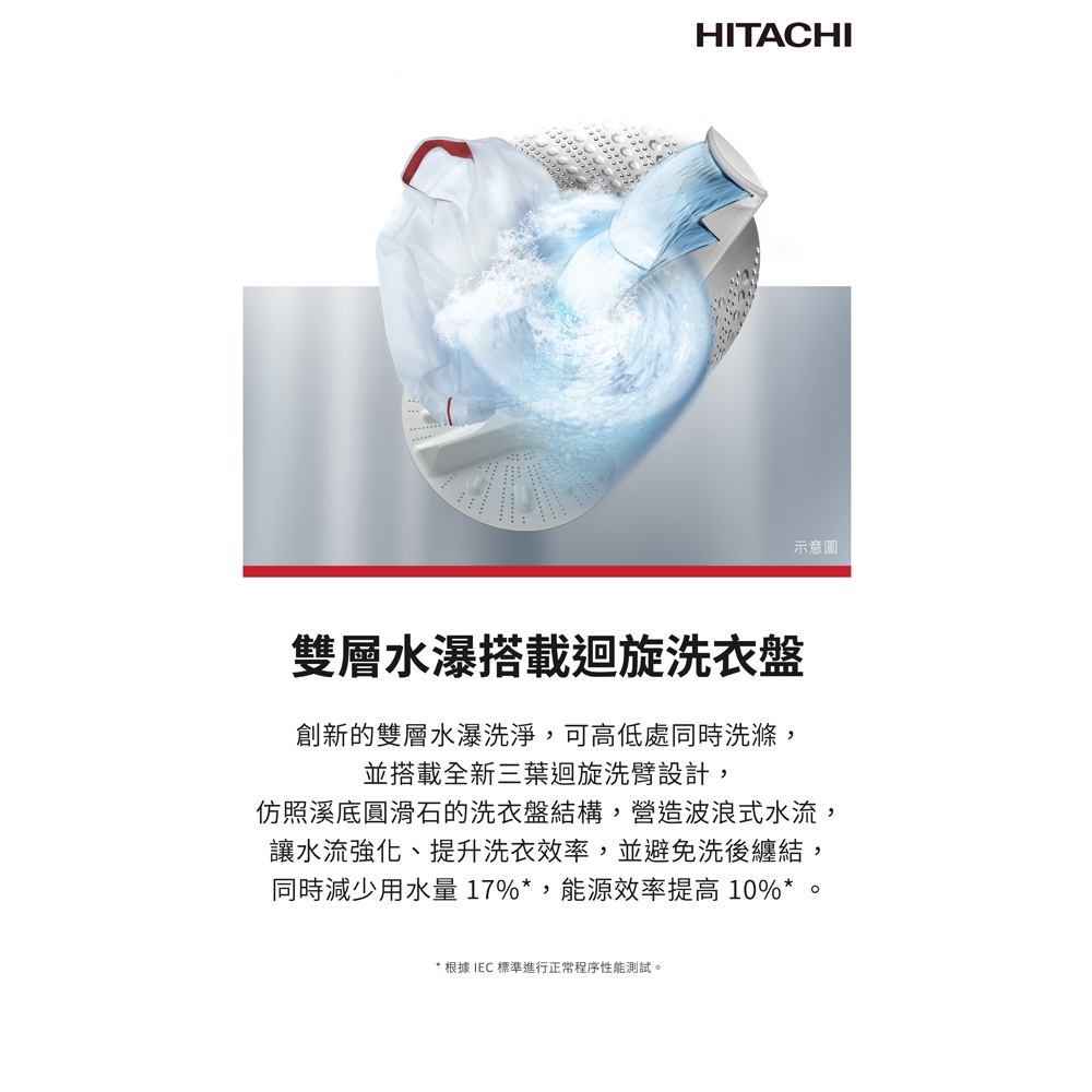 HITACHI 13.5kg Narrow Upright Inverter Washing Machine Quiet Gray LTLH3MVW0TGG, , large