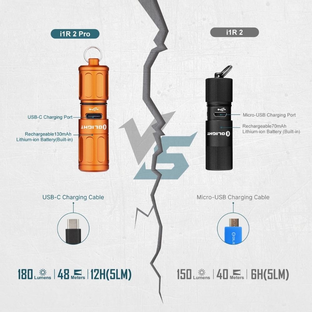【電筒王】Olight i1R 2 PRO 180流明 48米 鑰匙扣燈 旋轉調段 USB-C c 高續航 防水 高亮度, , large