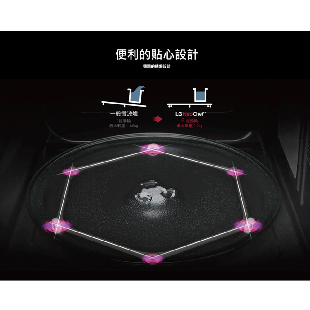 LG NeoChef 25L 智慧變頻微波爐 MS2535GIS, , large