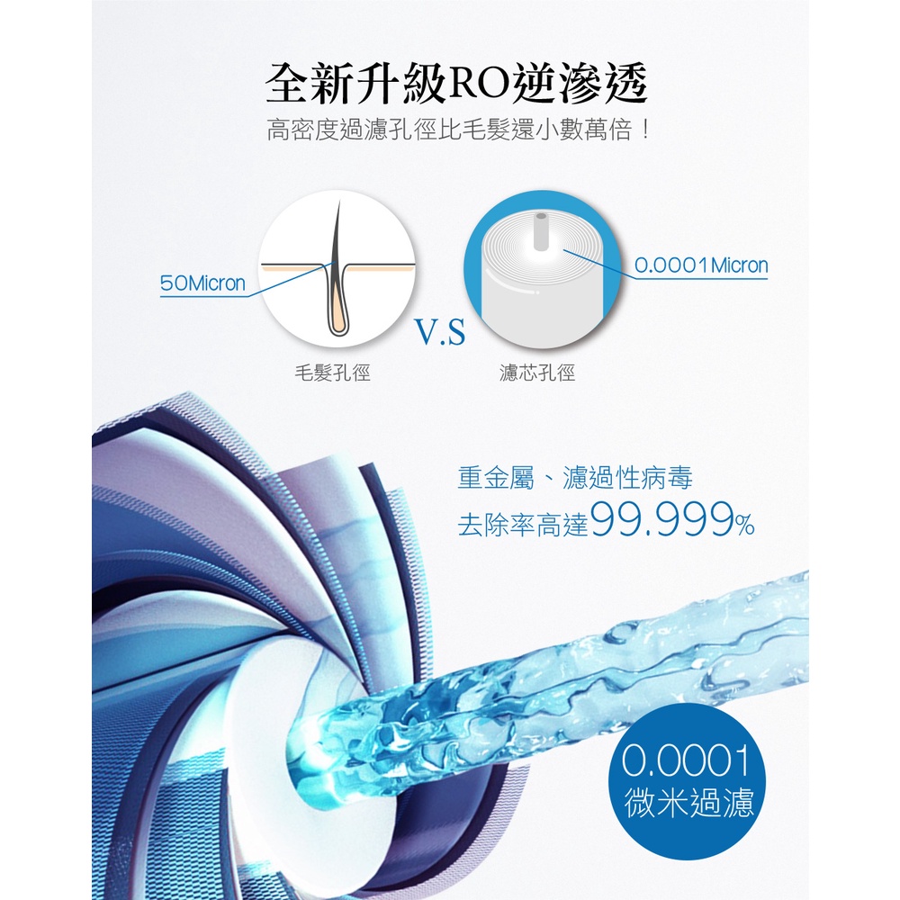 【麗水生活】HS-170廚下加熱型冷熱飲水機 搭配 LW-2106 RO逆滲透 600加侖直輸機, , large
