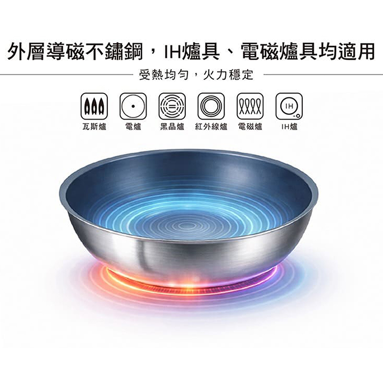 仙德曼複合金輕量不沾套鍋組-6件組-1組, , large