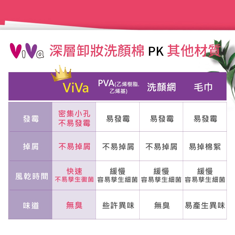 【千康購物網】ViVa 深層卸妝洗顏綿 1入 (洗臉工具), , large