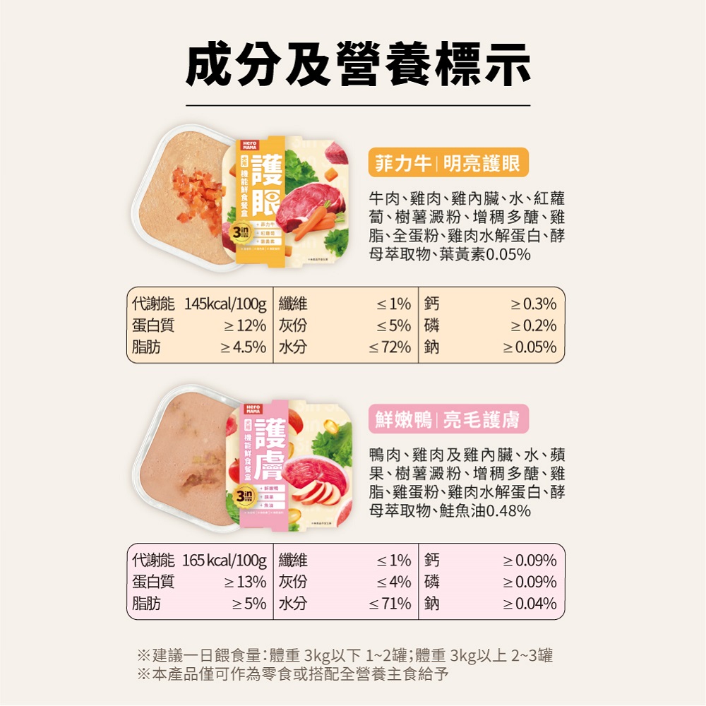 3in 犬用經典鮮食餐盒：鮮嫩鴨-護膚機能, , large
