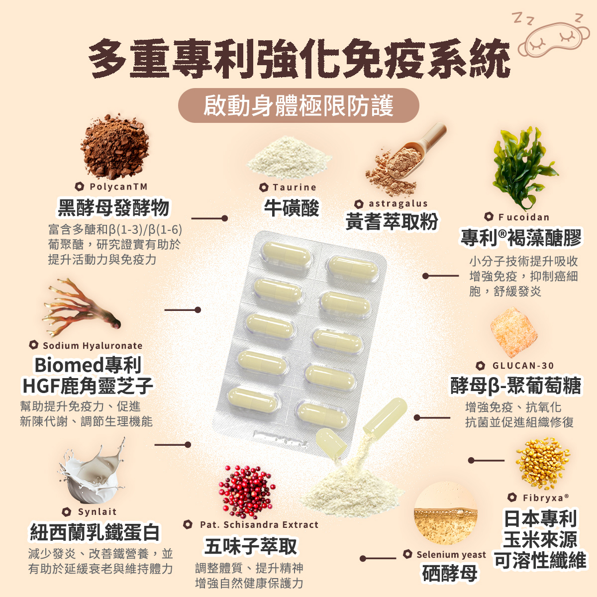 ［營活著］＜全面升級版＞ -【犬貓多國專利】全方位免疫力 抗病毒 健康 長期病患, , large