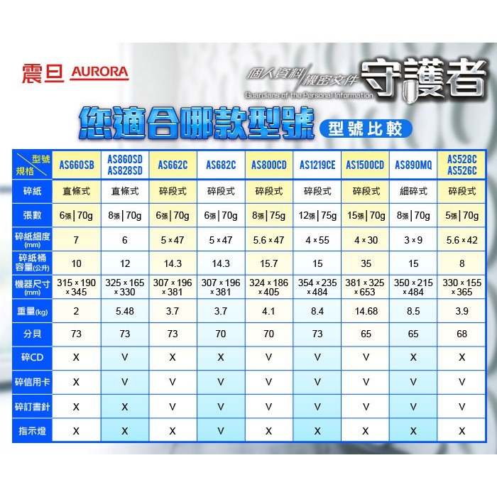震旦 AURORA  8張直條式多功能碎紙機 AS860SD, , large