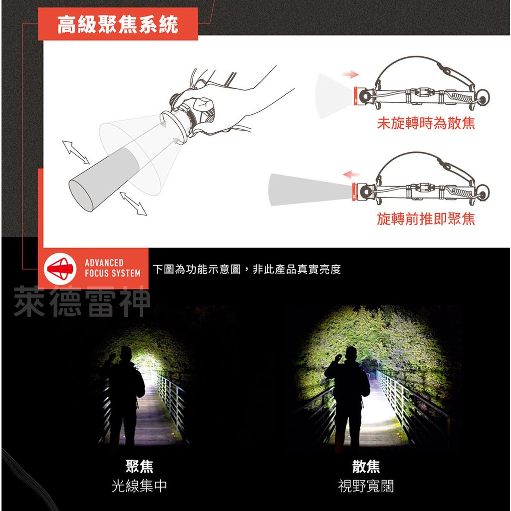 【德國Ledlenser】H7R Signature 充電式伸縮調焦頭燈, , large