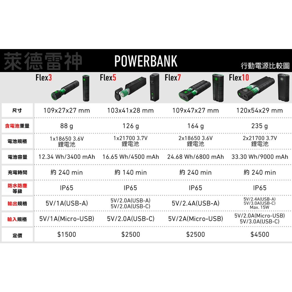 【德國Ledlenser】Flex3行動電源 可替換電池 IP65防水防塵, , large