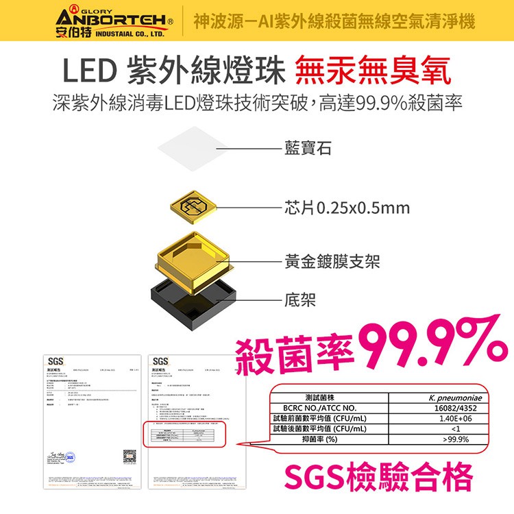 【安伯特】神波源 AI紫外線殺菌 車用空氣清淨機 R3D197, , large