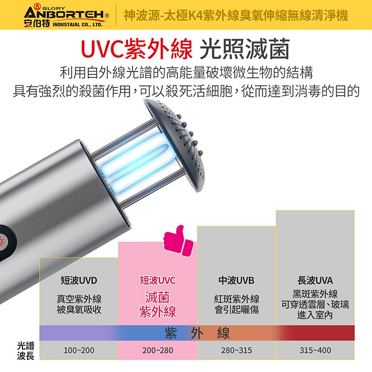 【安伯特】神波源 太極K4紫外線臭氧無線 車用空氣清淨機 臭氧 紫外線殺菌 負離子淨化空氣 R3D197, , large