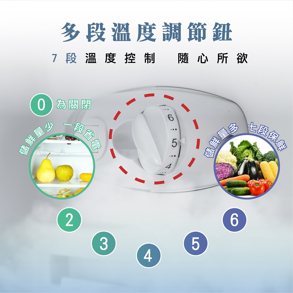 HERAN 禾聯 117公升 上冷藏下冷凍 雙門冰箱 HRE-B1261U, , large