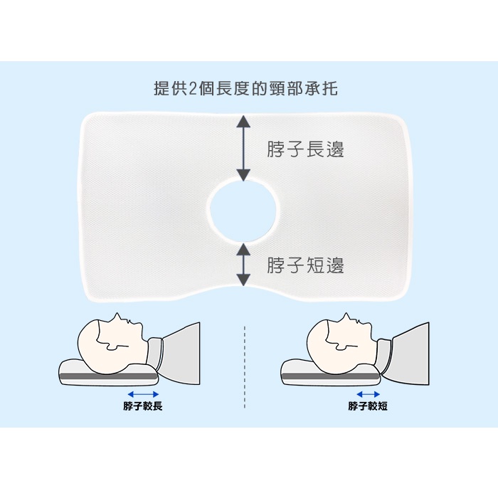 【日本旭川】AIRFit氧活力頸椎守護可調鬆頸枕 6層可調高度透氣枕 3D立體 防螨抗菌枕 可水洗枕 枕頭, , large