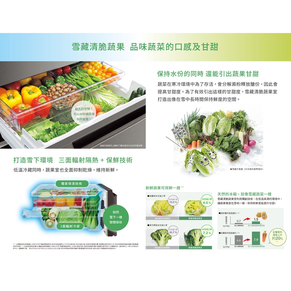 SHARP 夏普 504公升一級節能 五門左右開 除菌冰箱 ​SJ-MW51KT-W, , large